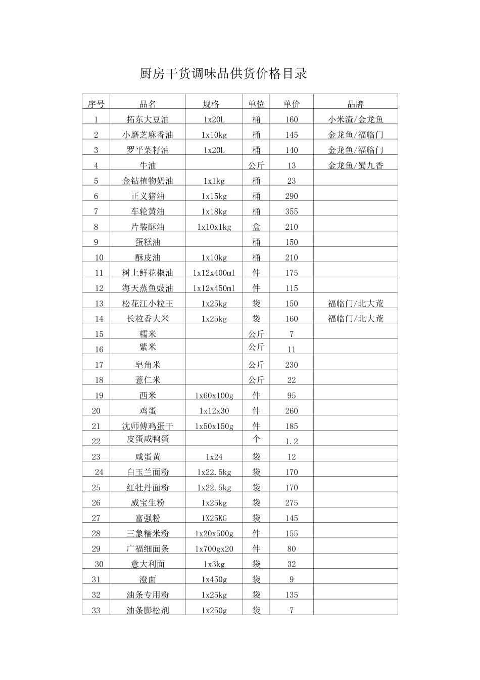 厨房干副调味品价格目录表_第1页