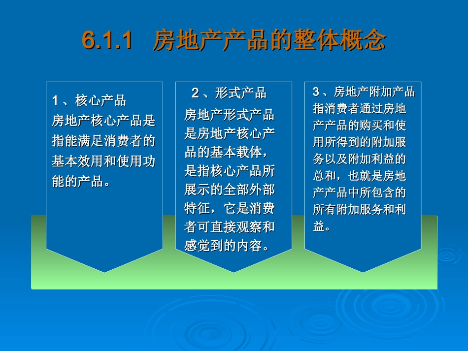 第6章 房地产产品策略_第3页