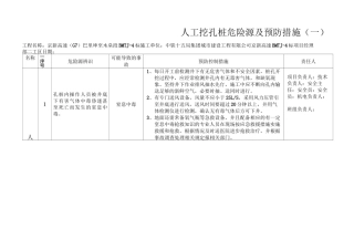 人工挖孔桩危险源及预防措施