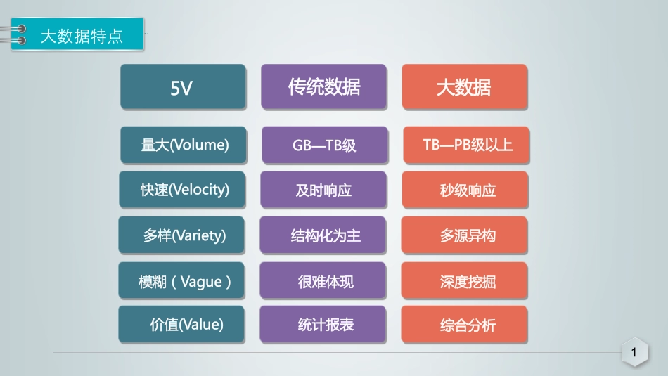 Aleiye大数据引擎功能白皮书_第3页