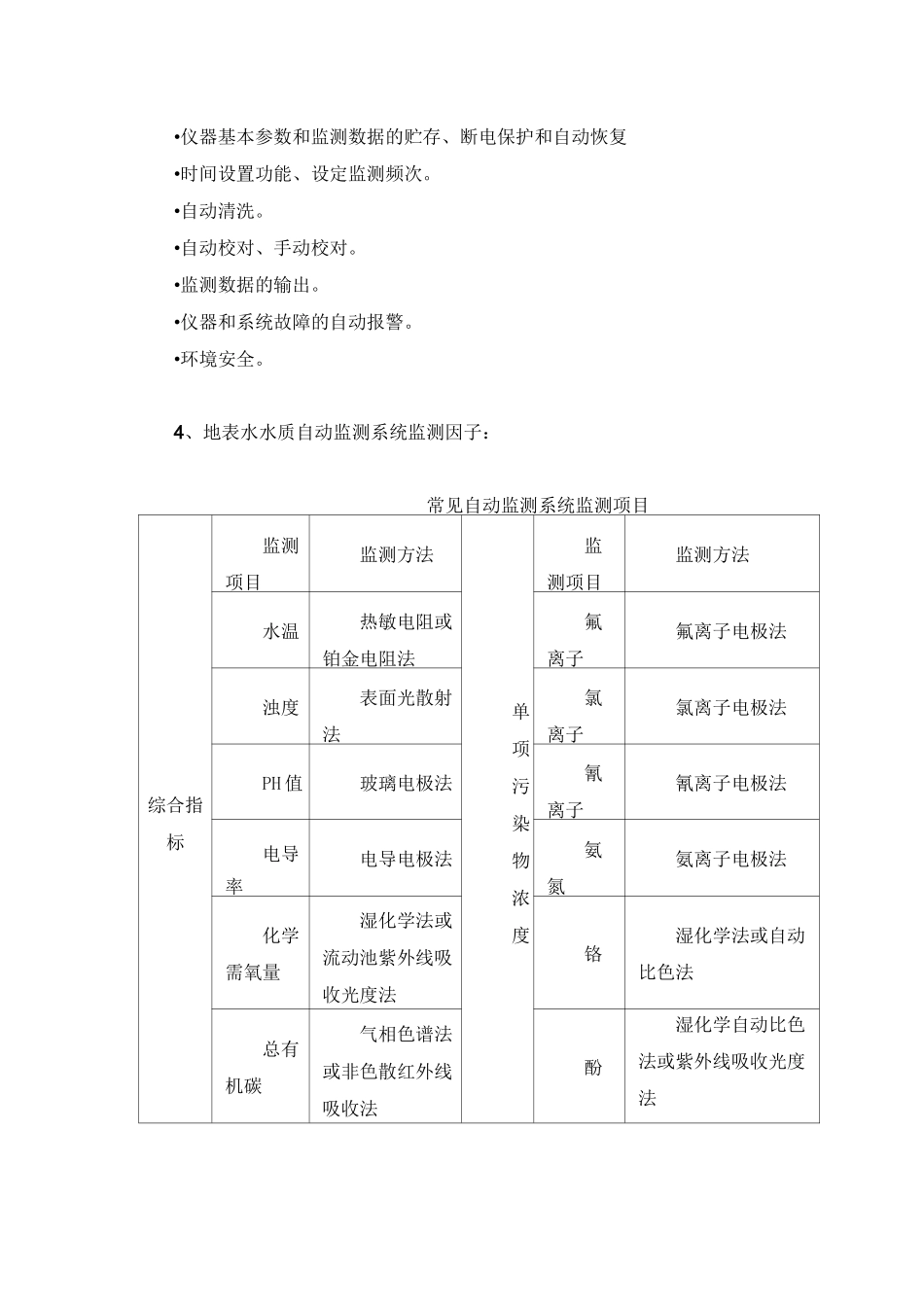 水质自动监测系统_第2页