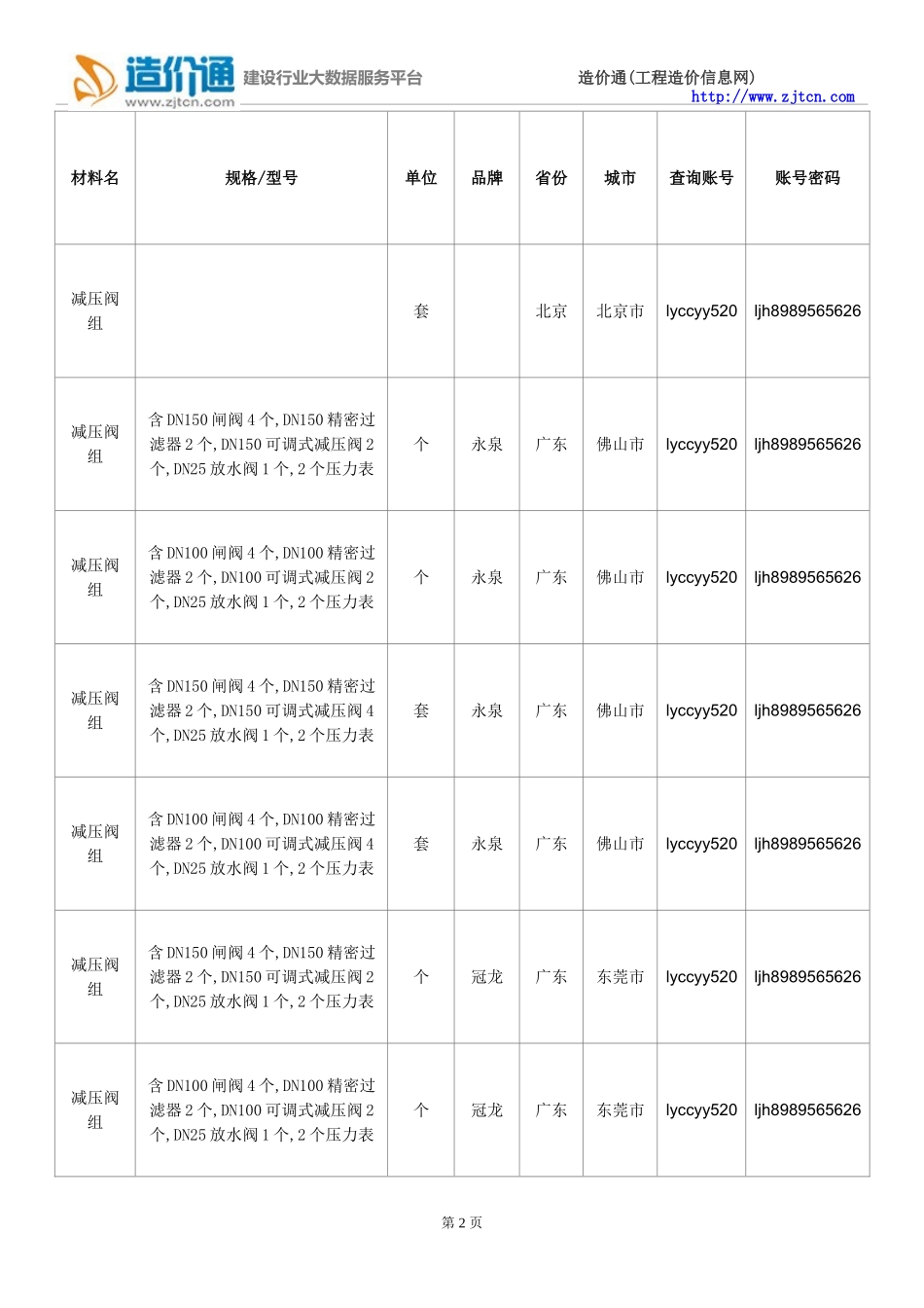 【减压阀组】减压阀组价格,行情走势,工程造价,规格型号大全_第2页