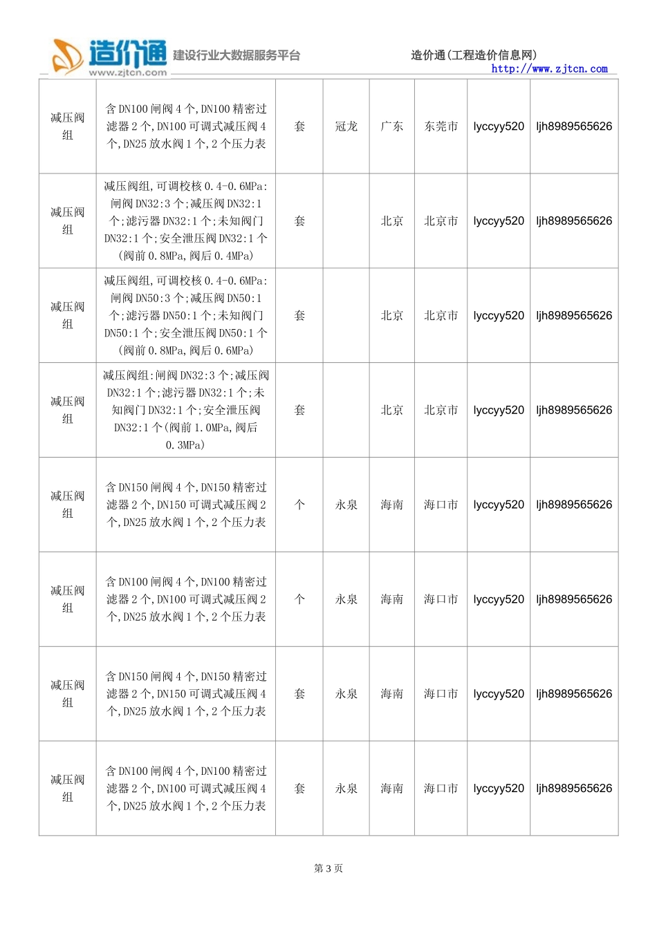 【减压阀组】减压阀组价格,行情走势,工程造价,规格型号大全_第3页