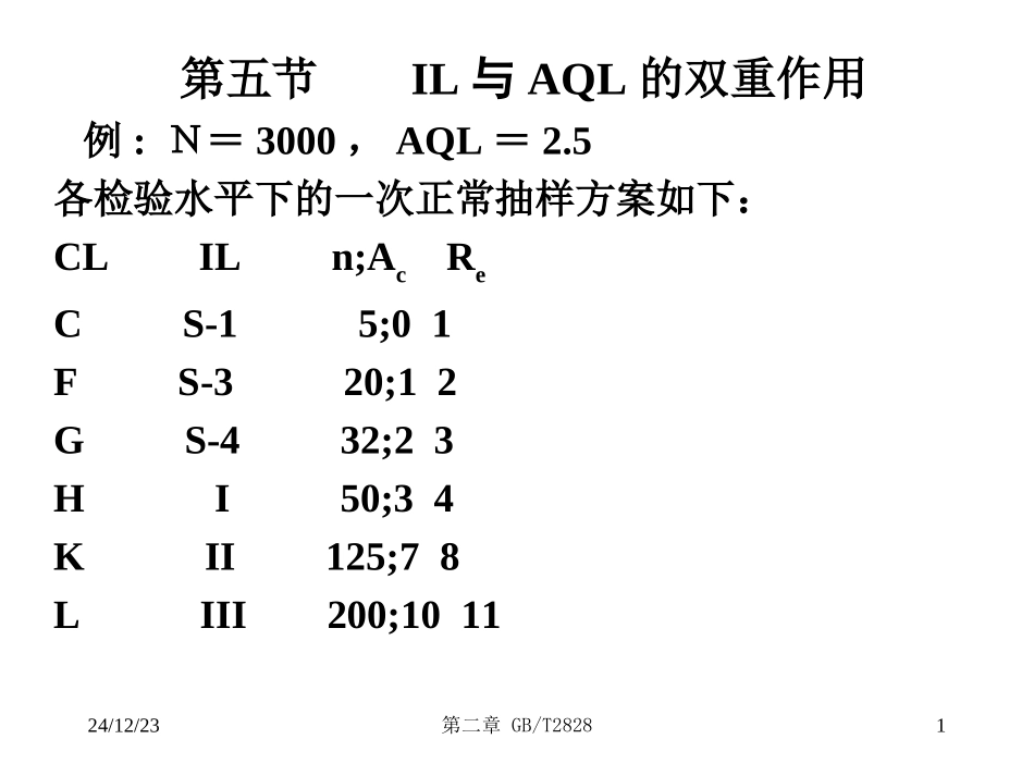 抽样IL与AQL的双重作用_第1页