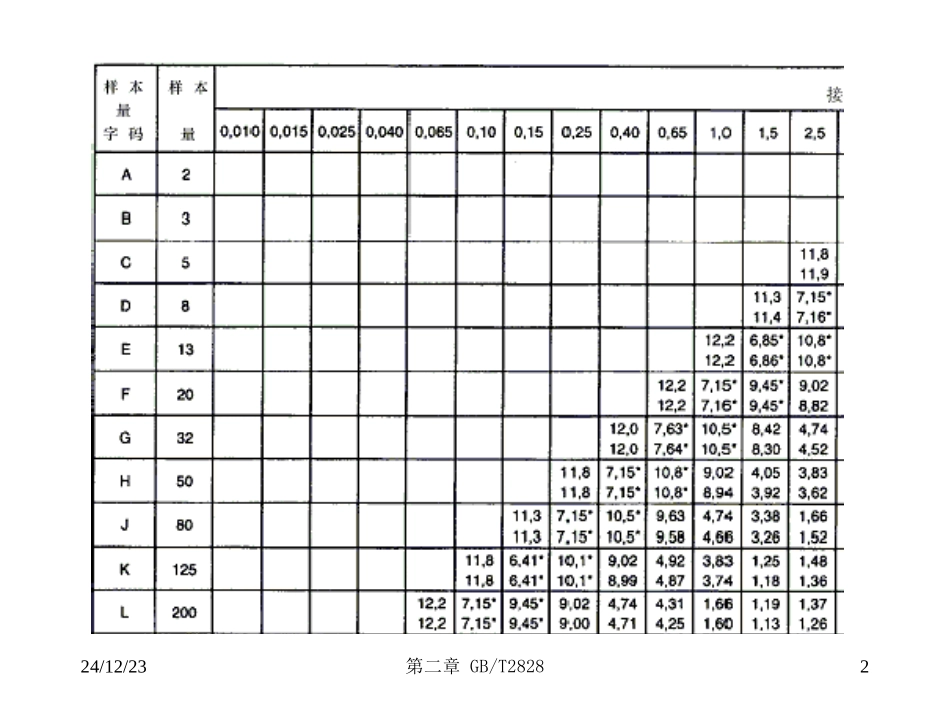 抽样IL与AQL的双重作用_第2页
