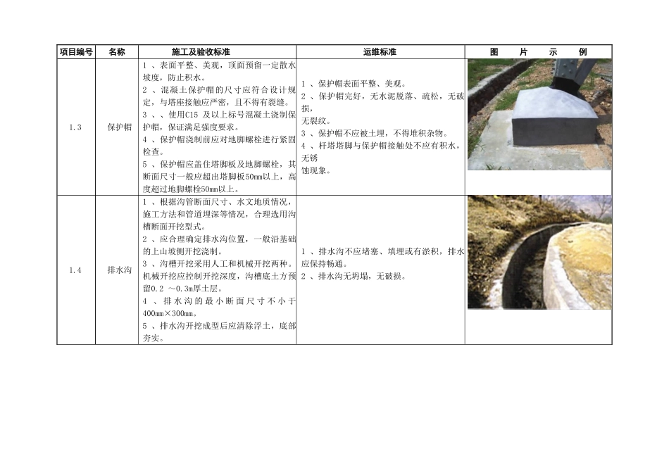 《输电线路标准管理示范手册》_第2页