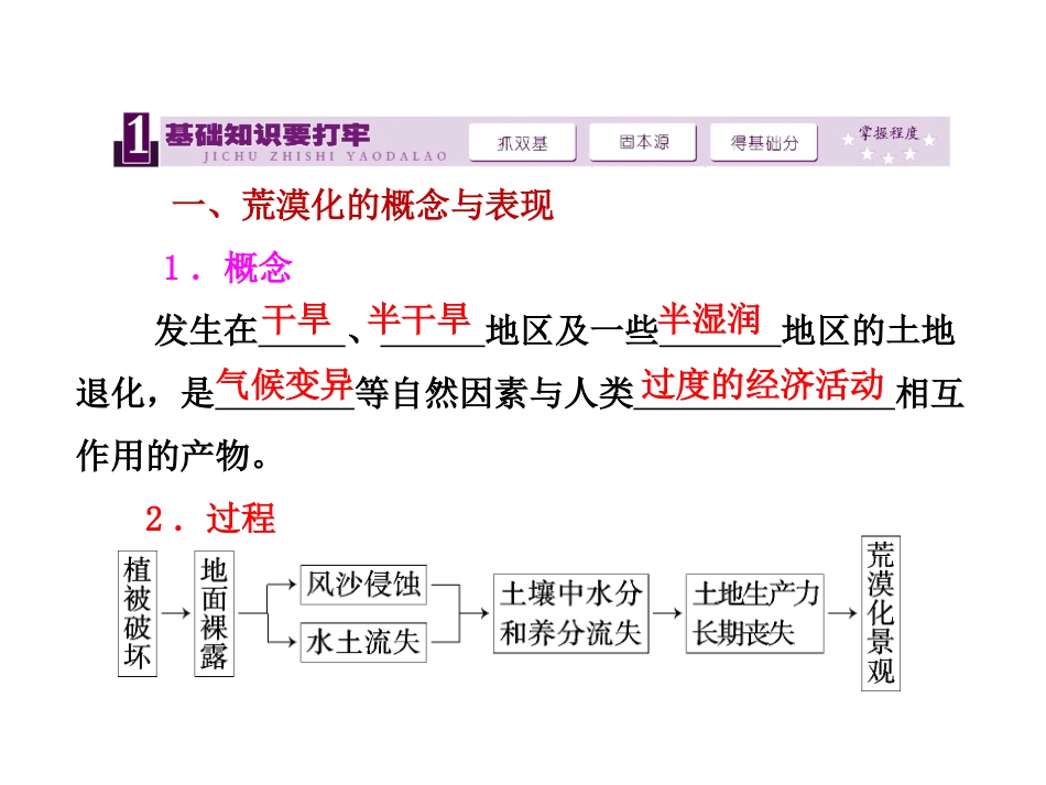 【三维设计】2014届高考地理人教版一轮复习课件：第十三章第一讲 荒漠化的防治——以我国西北地区为例_第2页