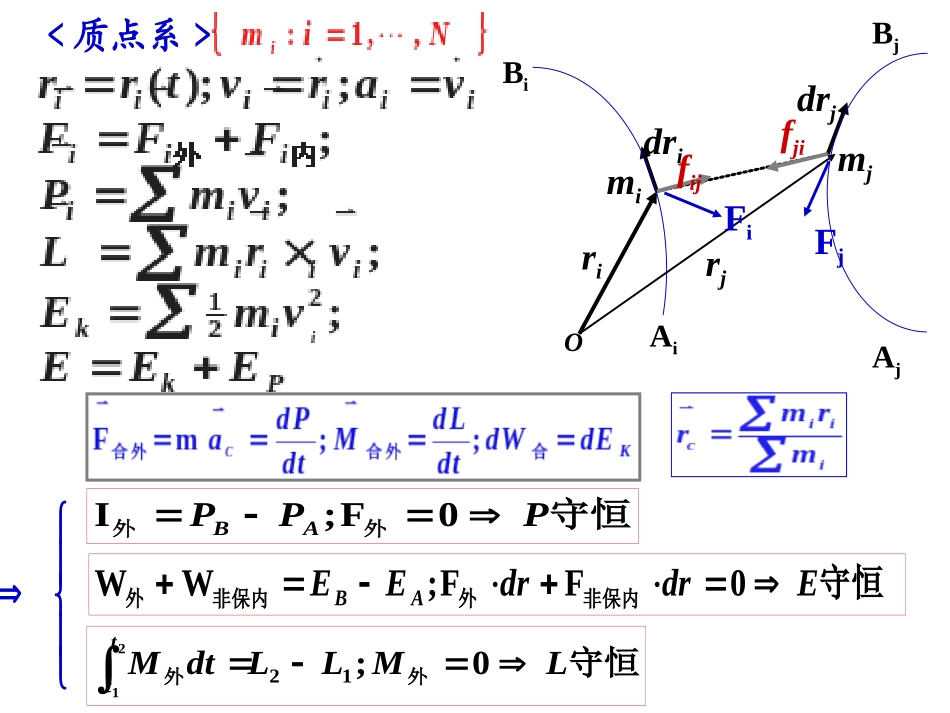 《大学物理1》总复习 (2016)_第3页