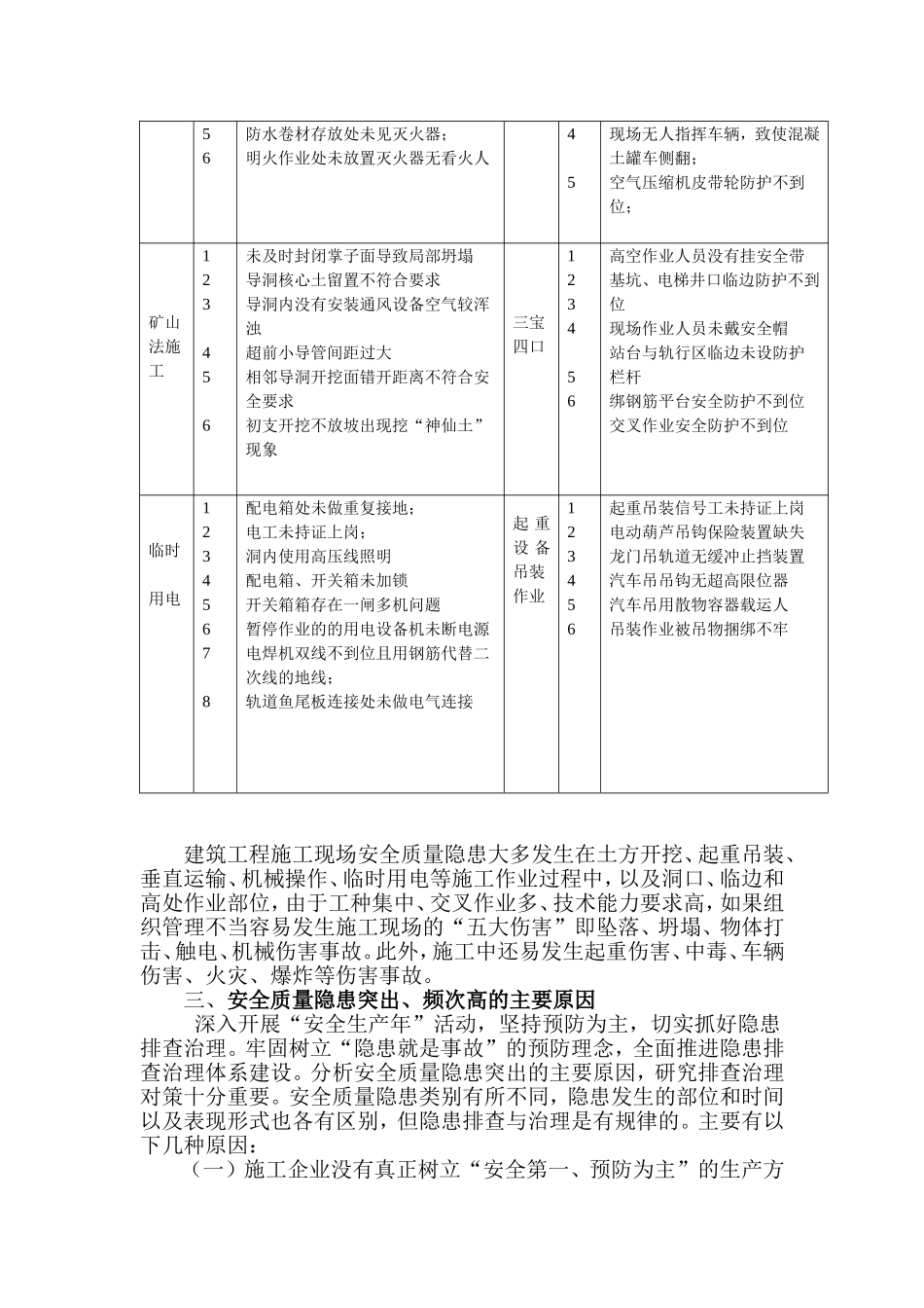 安全质量隐患类别和常见形式(8.20)_第3页