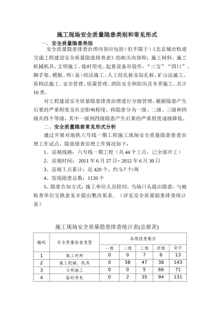 安全质量隐患类别和常见形式(8.20)