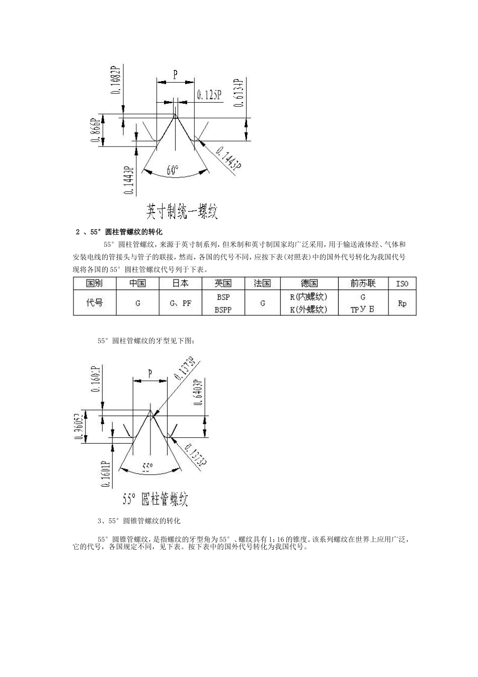 NPT、PT、G、RC螺纹的区别_第3页