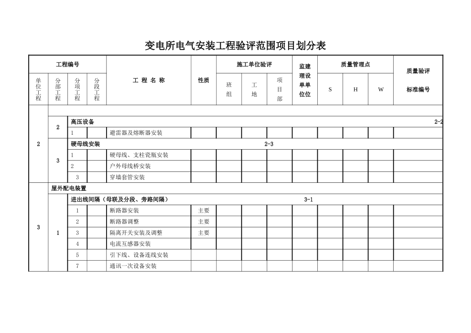 变电所电气安装单位工程验评范围项目划分表_第2页