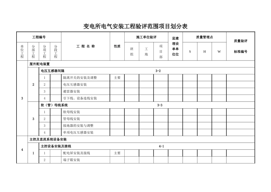 变电所电气安装单位工程验评范围项目划分表_第3页