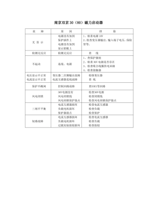 常见故障及排除