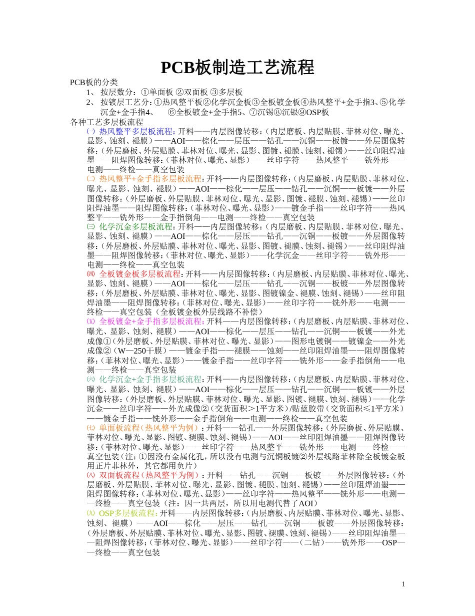 PCB板制造工艺流程_第1页