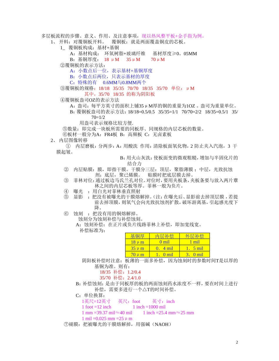 PCB板制造工艺流程_第2页