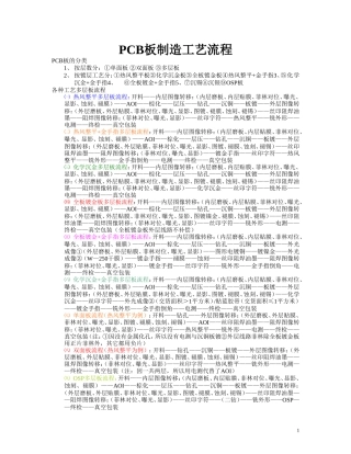PCB板制造工艺流程