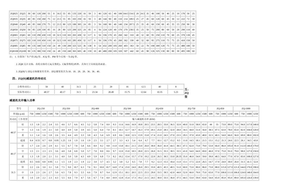 ZQ系列圆柱齿轮减速机各项参数_第2页