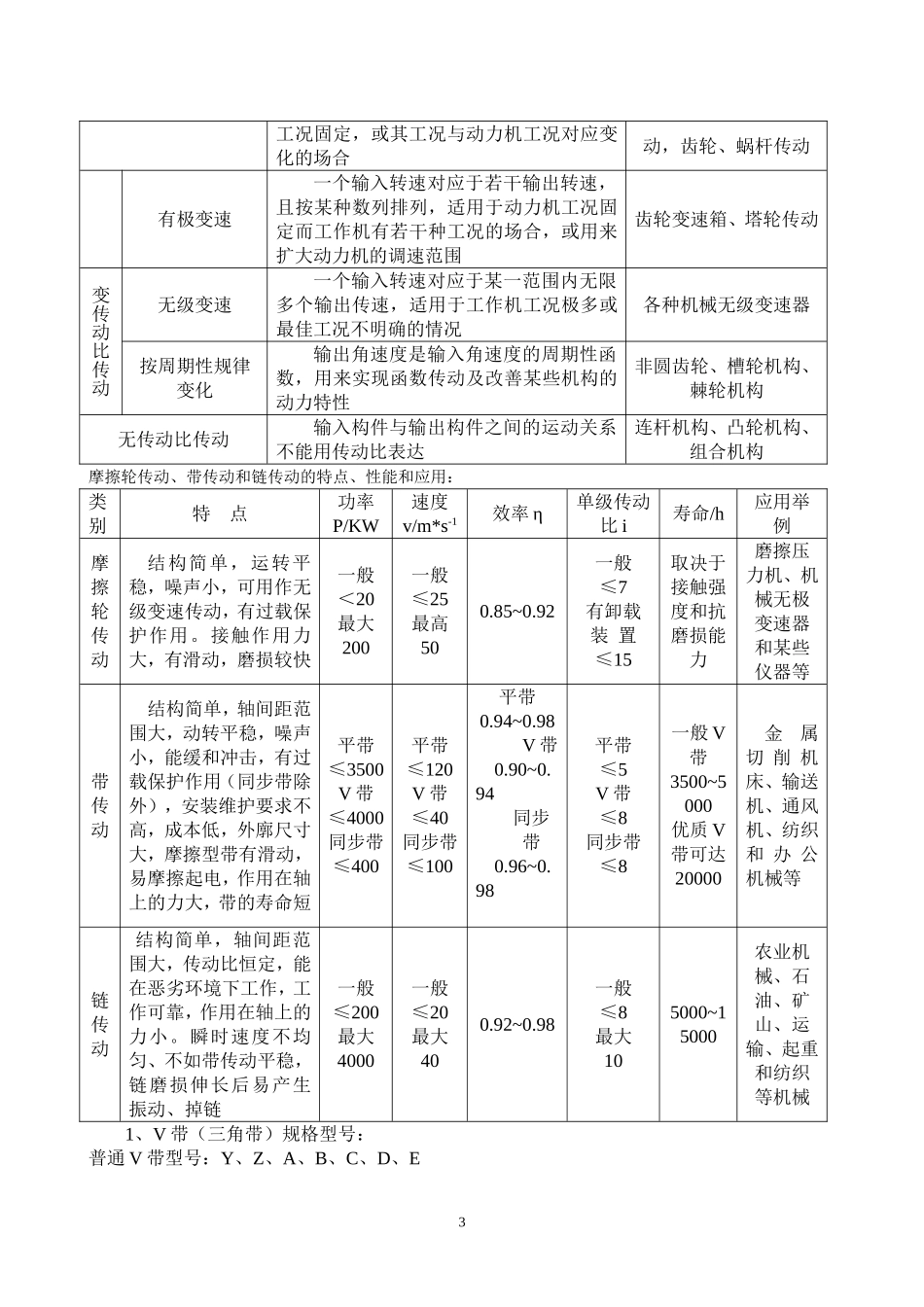 传动的分类及特点_第3页