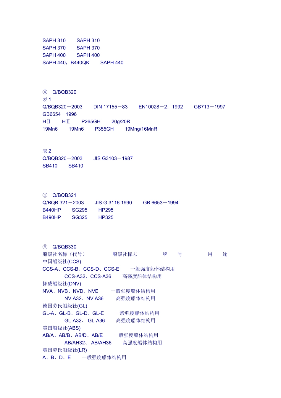 宝钢热轧产品牌号对照表_第3页