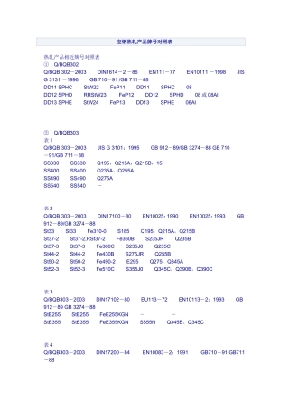 宝钢热轧产品牌号对照表