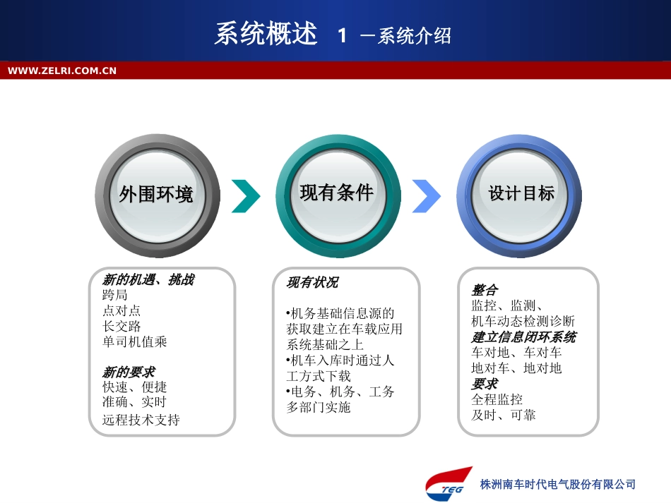 LAIS列车运行状态信息系统_第3页