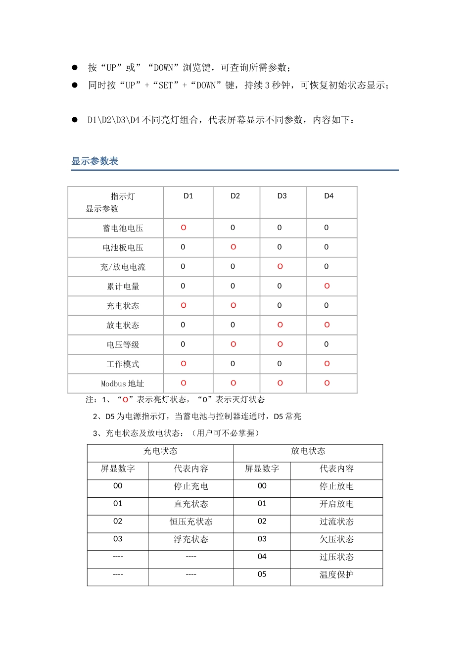 大功率控制器说明书_第3页