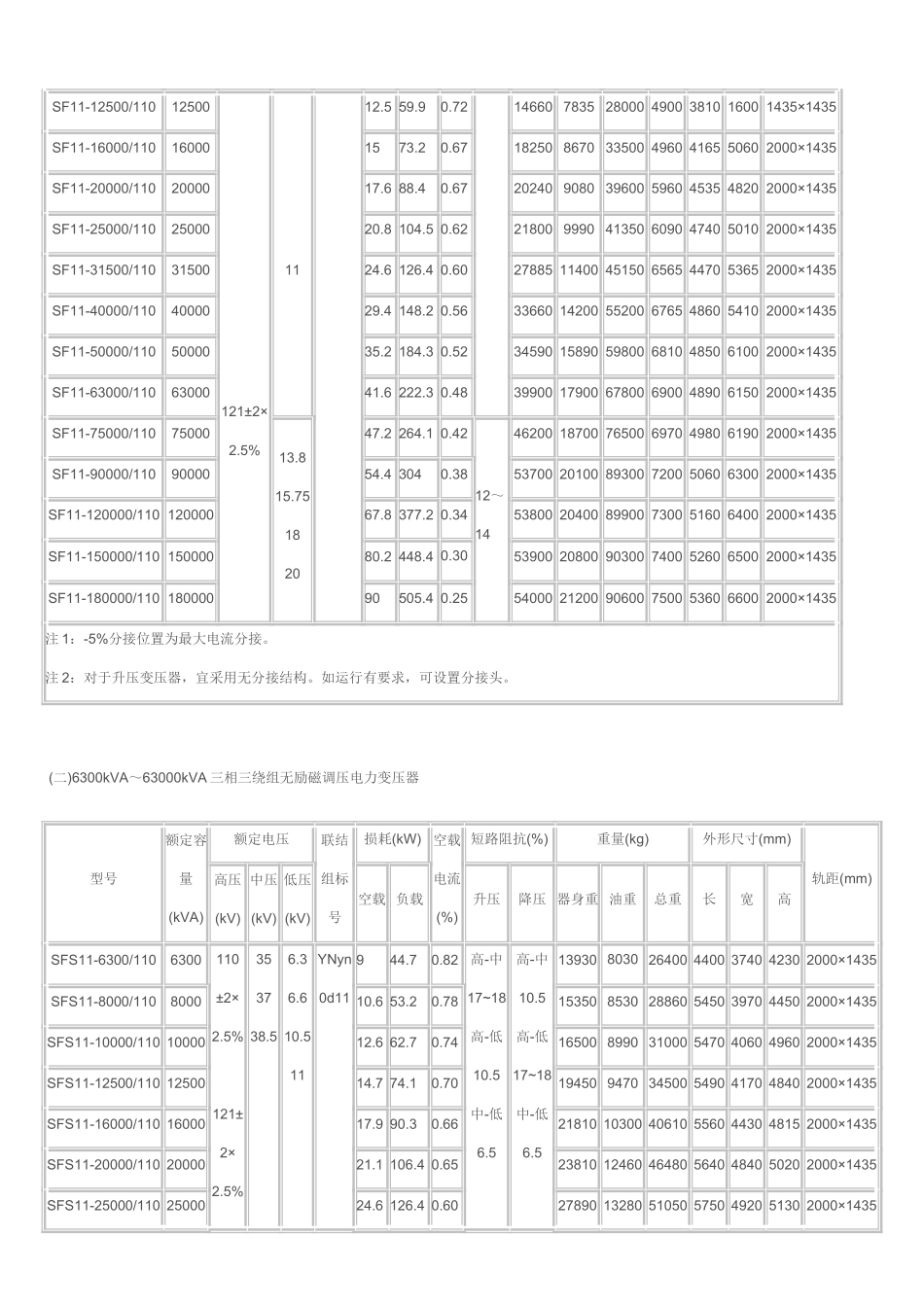 变压器技术参数_第3页