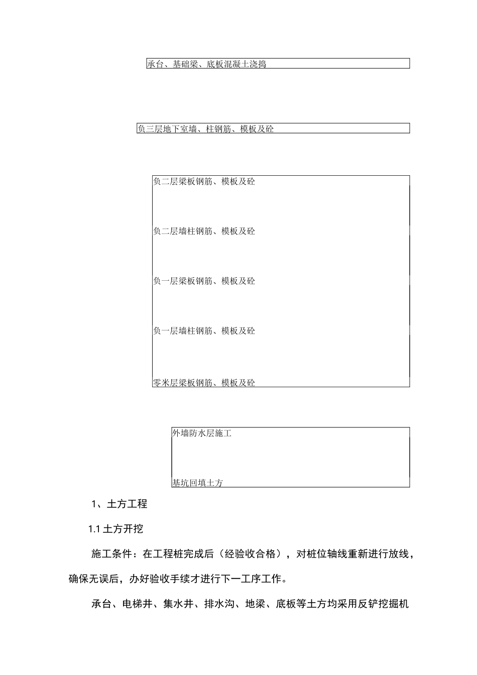 地下室施工方法_第2页