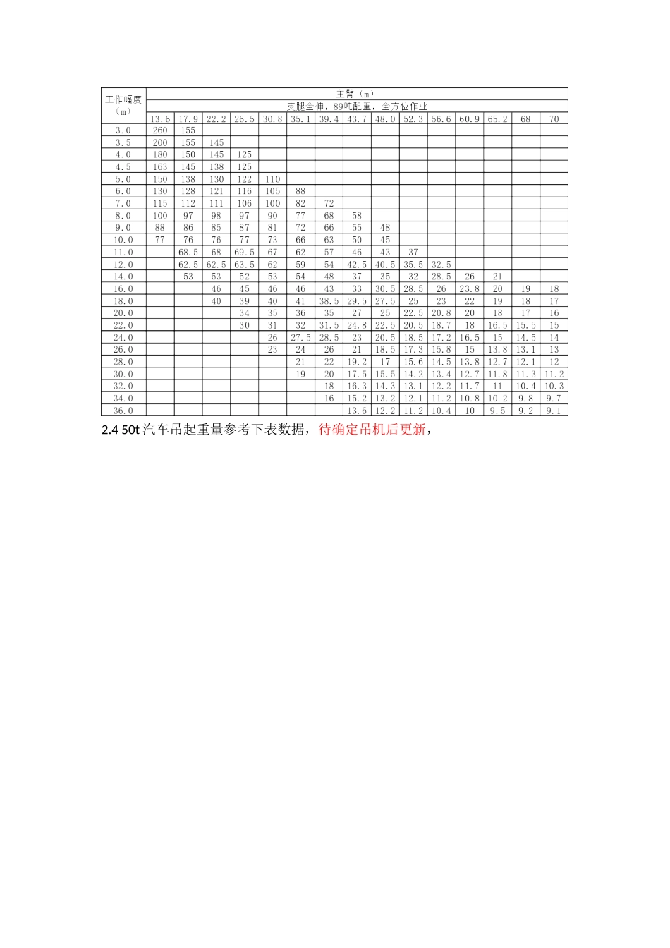 氨区设备安装方案_第2页