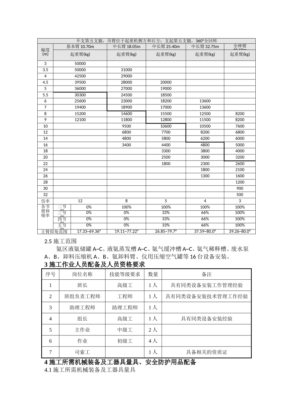 氨区设备安装方案_第3页