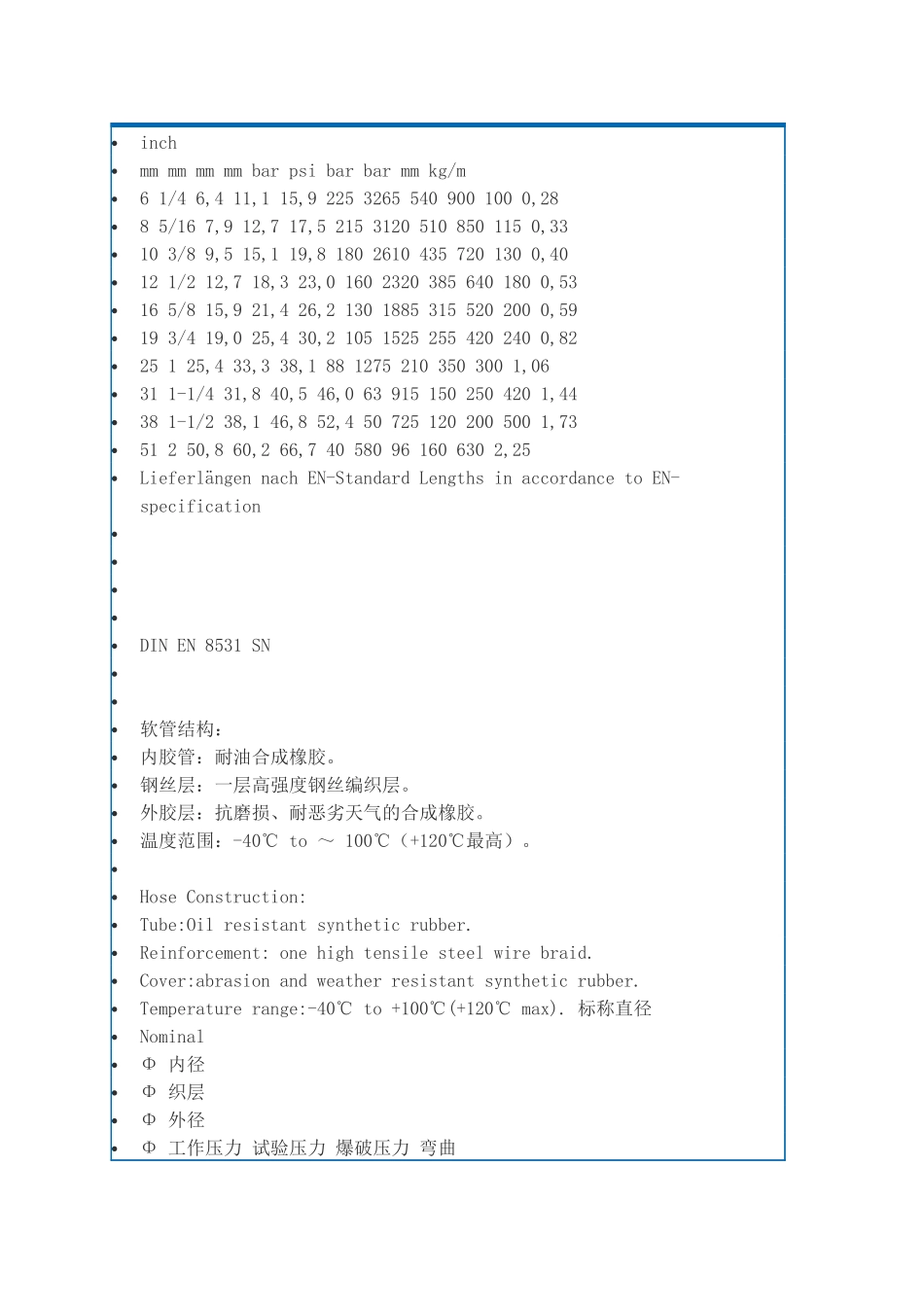 SAE、DIN标准液压橡胶软管_第2页