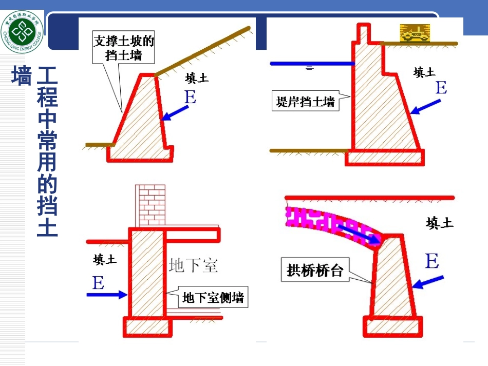 第5章 土坡稳定与土压力理论_第3页