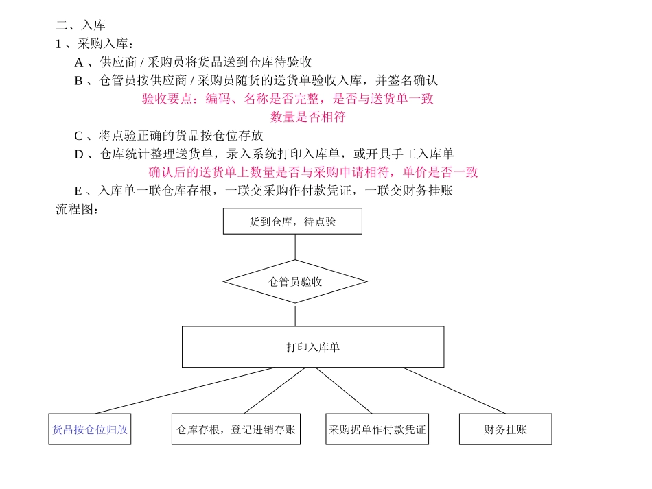 备件仓工作流程1_第3页