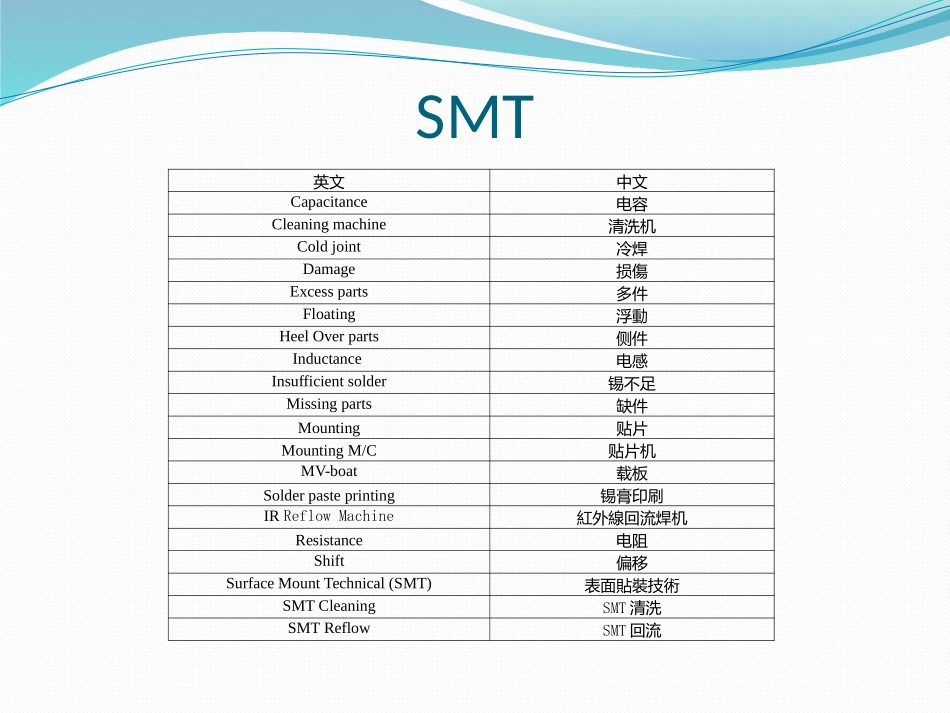IC封装制程英语_第3页