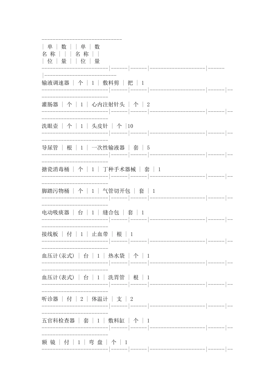 船舶医务室医疗设备_第2页
