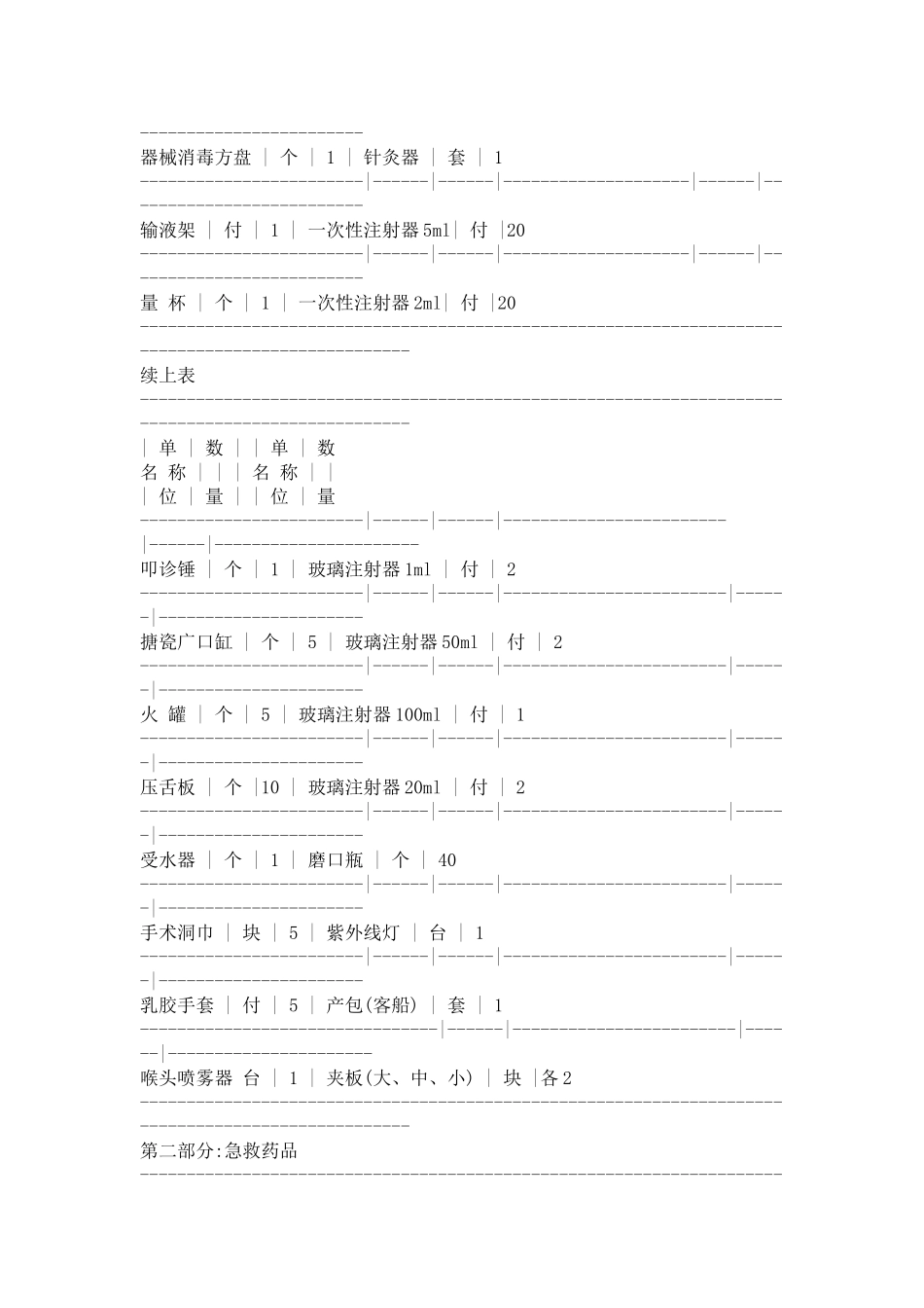 船舶医务室医疗设备_第3页