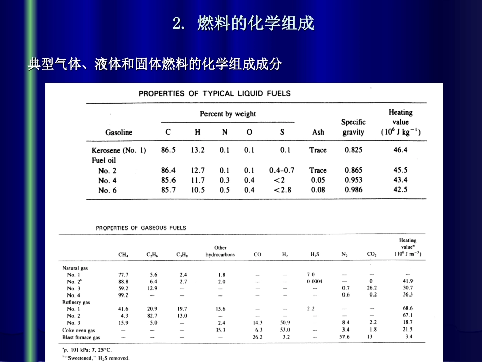 第02章 燃烧与大气污染1_第3页