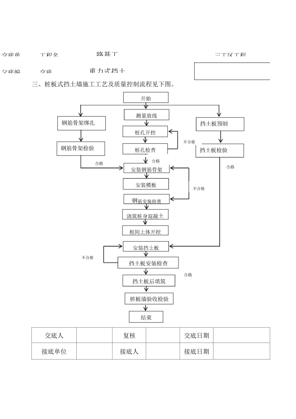 钻孔灌注桩桩板墙技术交底单_第2页