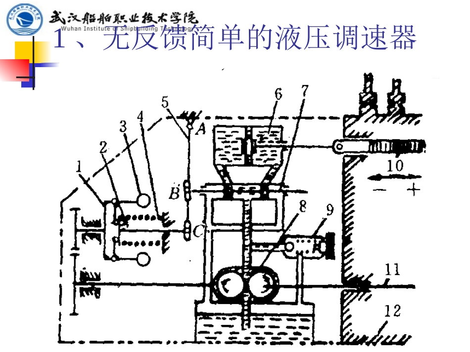 第2讲调速器g_第3页