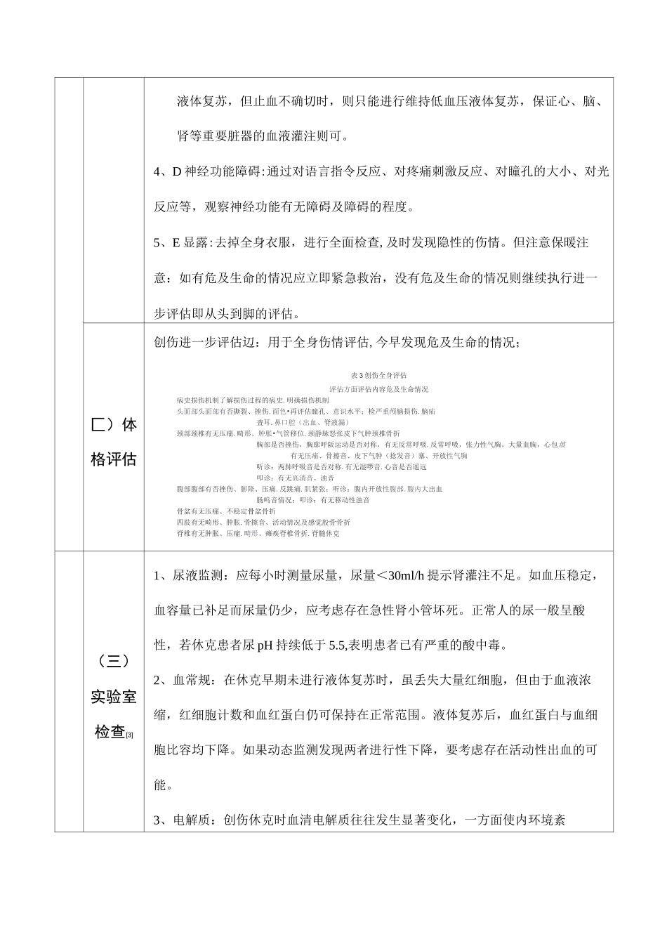 多发伤的护理-常规_第3页