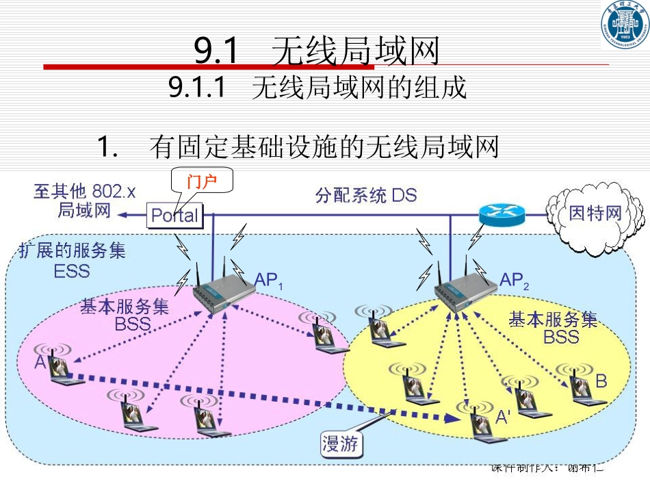 CH9 无线网络 - jhb_第2页