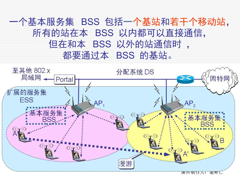 CH9 无线网络 - jhb_第3页