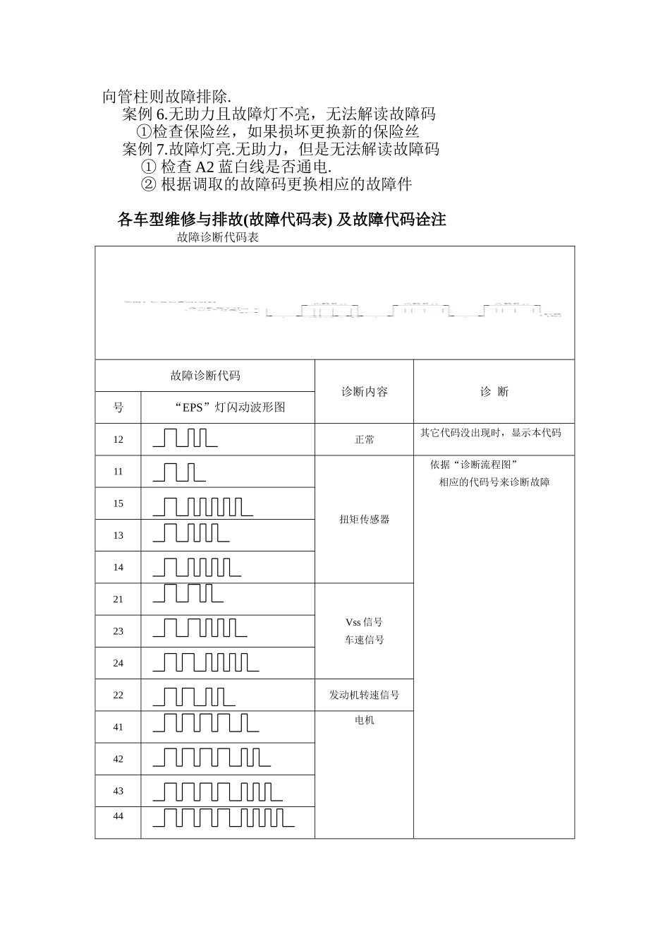 EPS电子助力转向系统结构与维修_第3页