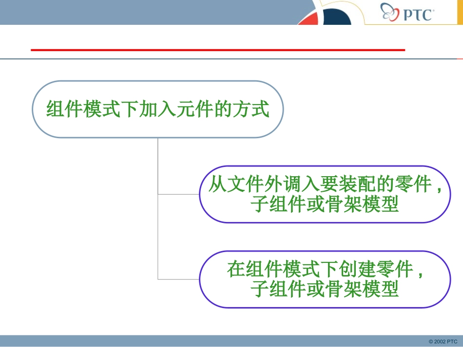 proe必掌握装配知识_第3页