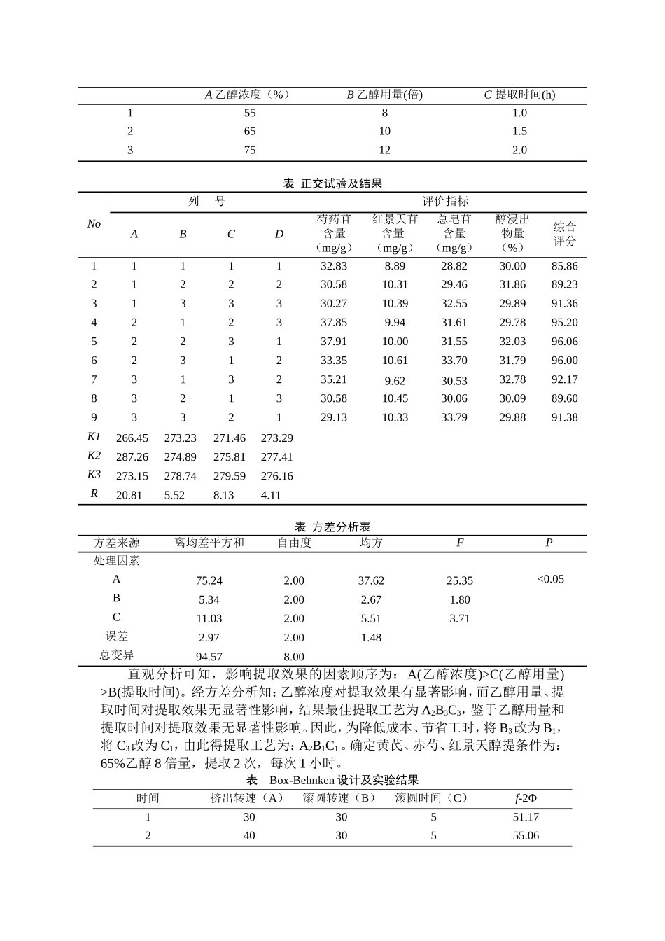 表 因素水平表_第2页