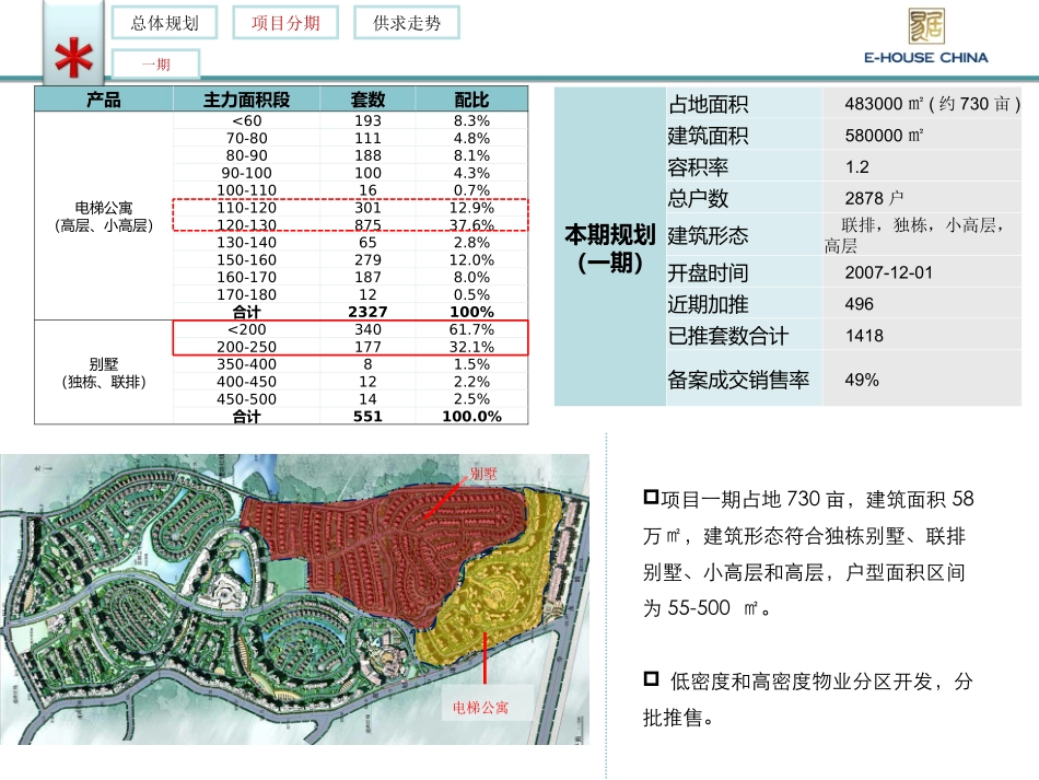 成都-雅居乐花园楼盘具体规划信息_第2页