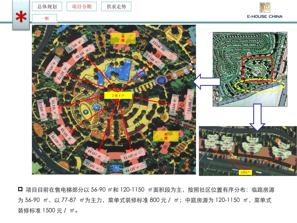 成都-雅居乐花园楼盘具体规划信息_第3页