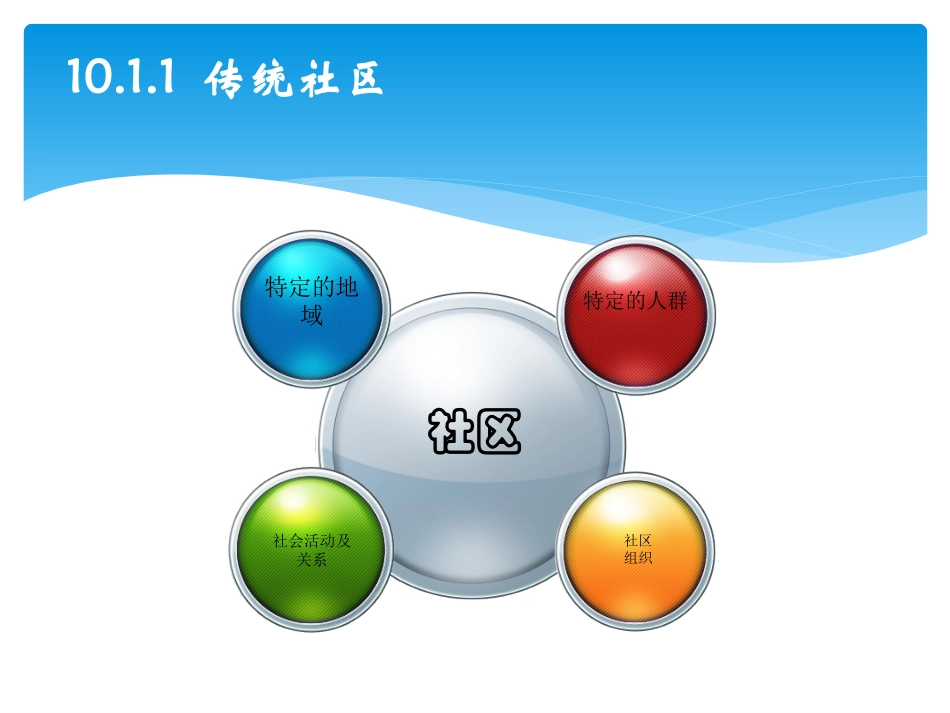 第10章__网络虚拟社区_第3页