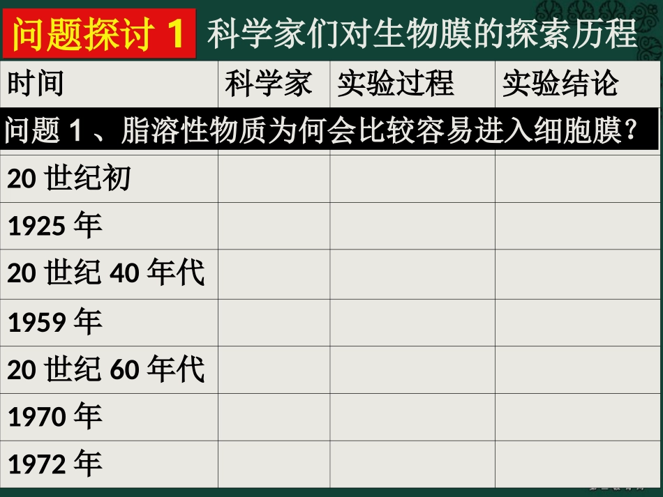 第4章第2节 生物膜的流动镶嵌模型_第2页
